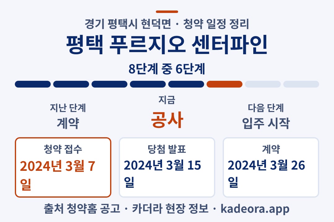 평택 푸르지오 센터파인 청약 일정·단계 타임라인
