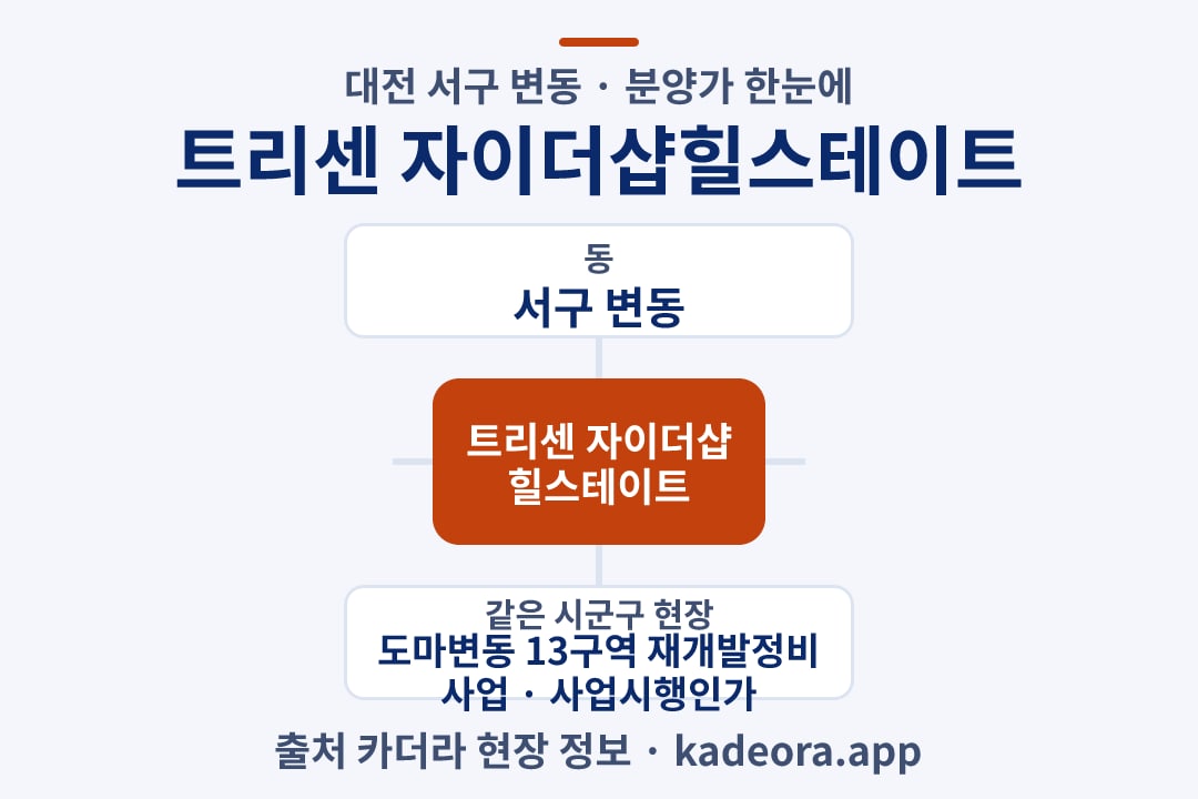트리센 자이더샵힐스테이트 분양가 위치 개요도