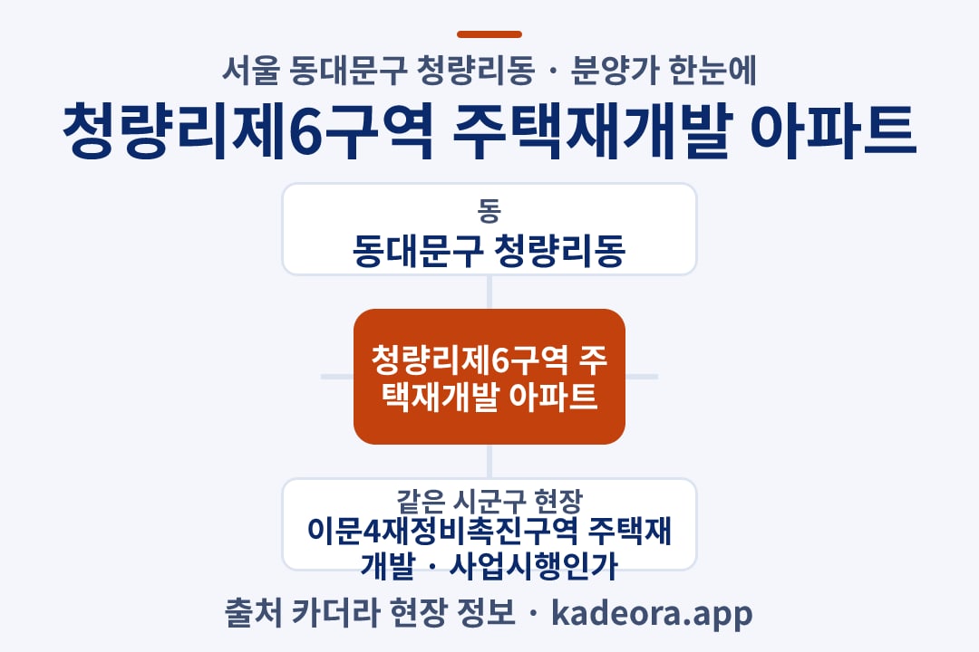 청량리제6구역 주택재개발 아파트 분양가 위치 개요도