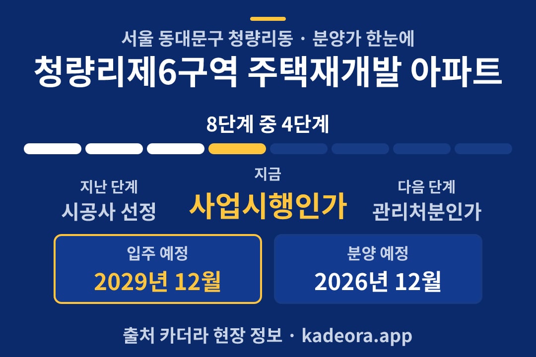 청량리제6구역 주택재개발 아파트 분양가 일정·단계 타임라인
