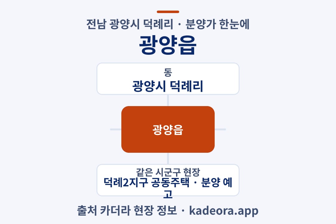 광양읍 분양가 위치 개요도