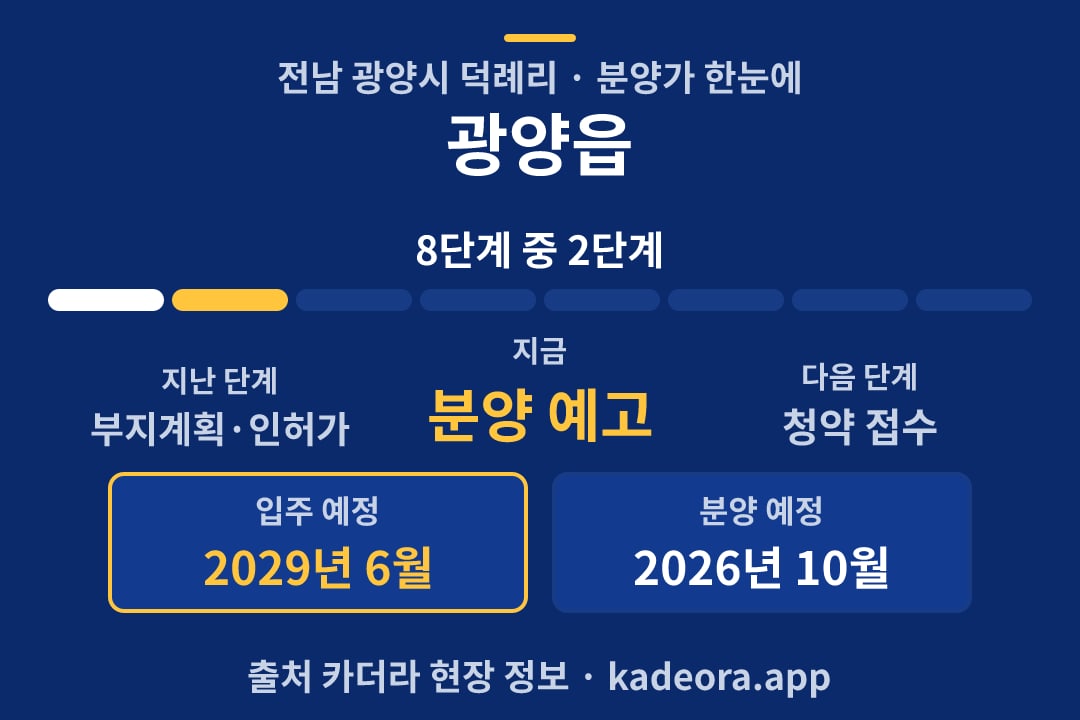 광양읍 분양가 일정·단계 타임라인
