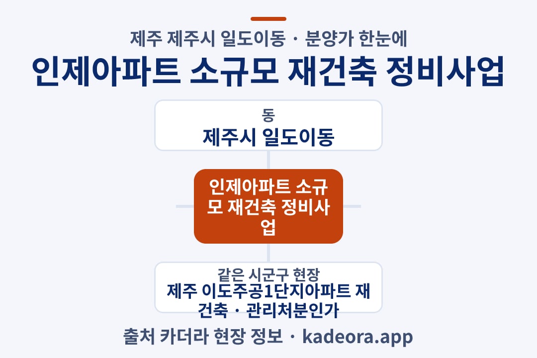 인제아파트 소규모 재건축 정비사업 분양가 위치 개요도