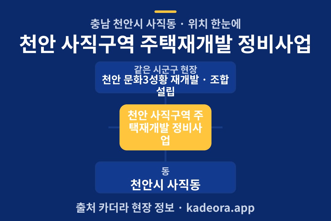천안 사직구역 주택재개발 정비사업 위치 개요도