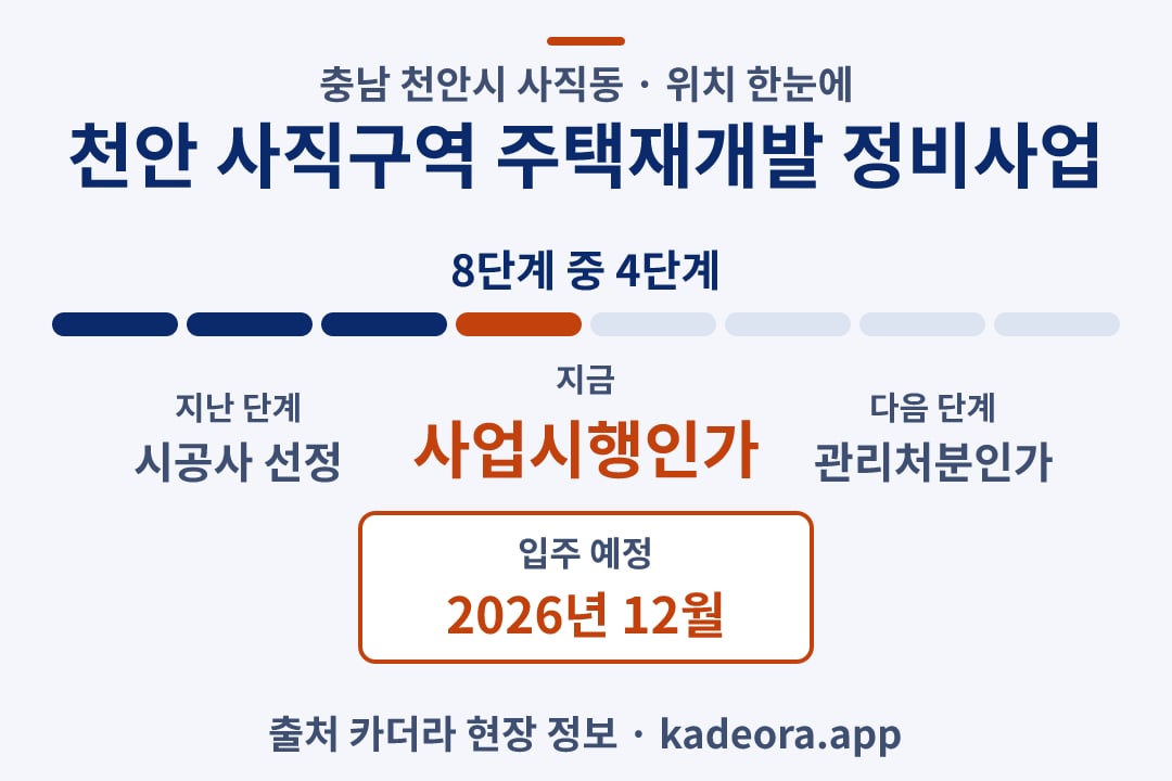 천안 사직구역 주택재개발 정비사업 위치 일정·단계 타임라인