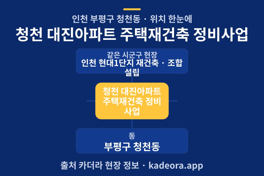 청천 대진아파트 주택재건축 정비사업 위치 개요도