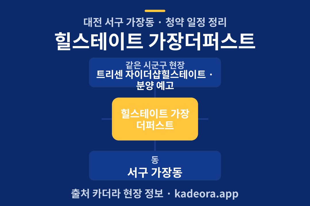 힐스테이트 가장더퍼스트 청약 위치 개요도