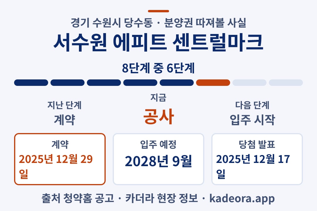 서수원 에피트 센트럴마크 분양권 일정·단계 타임라인