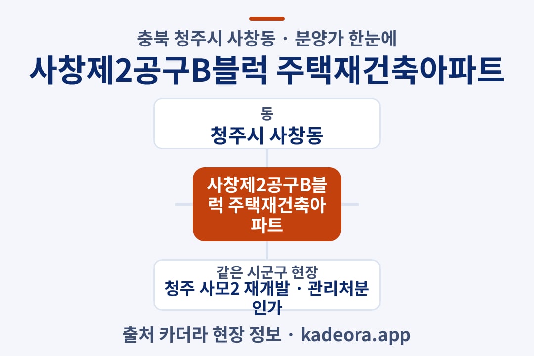 사창제2공구B블럭 주택재건축아파트 분양가 위치 개요도