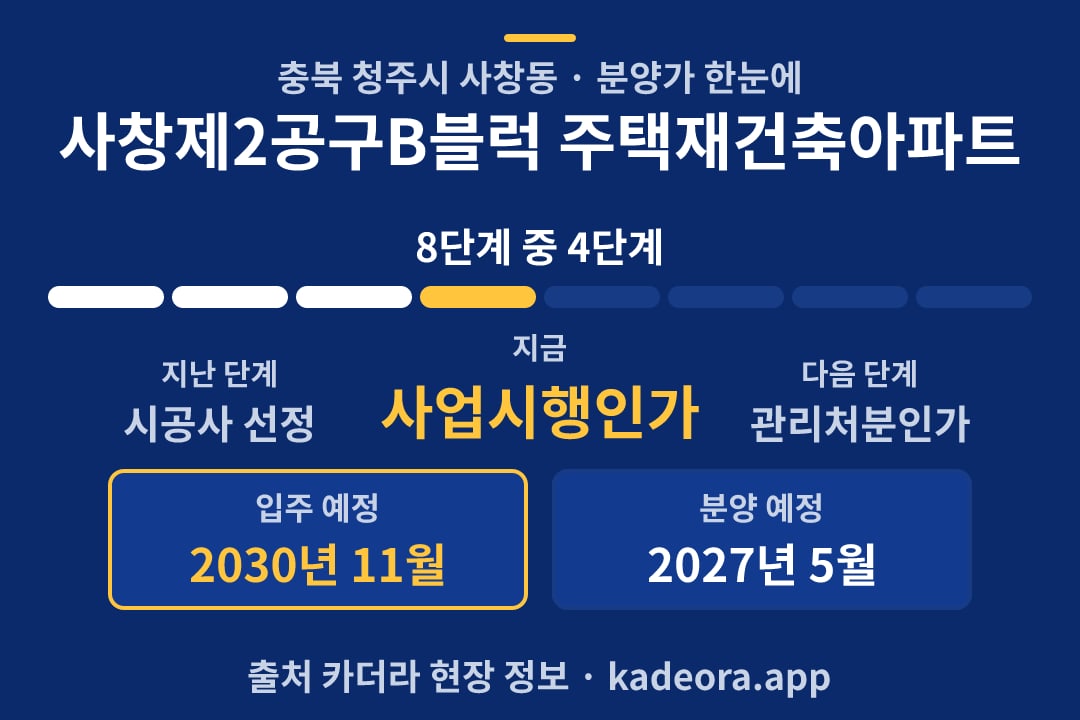 사창제2공구B블럭 주택재건축아파트 분양가 일정·단계 타임라인