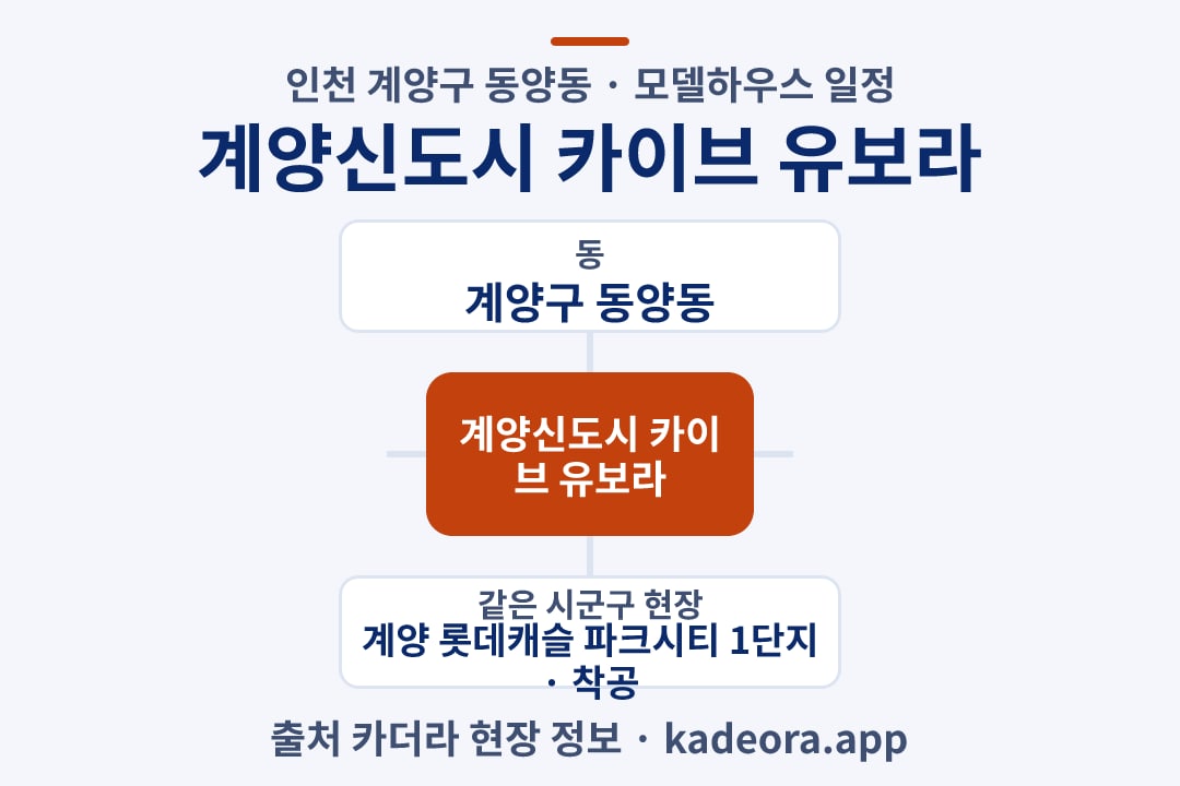 계양신도시 카이브 유보라 모델하우스 위치 개요도