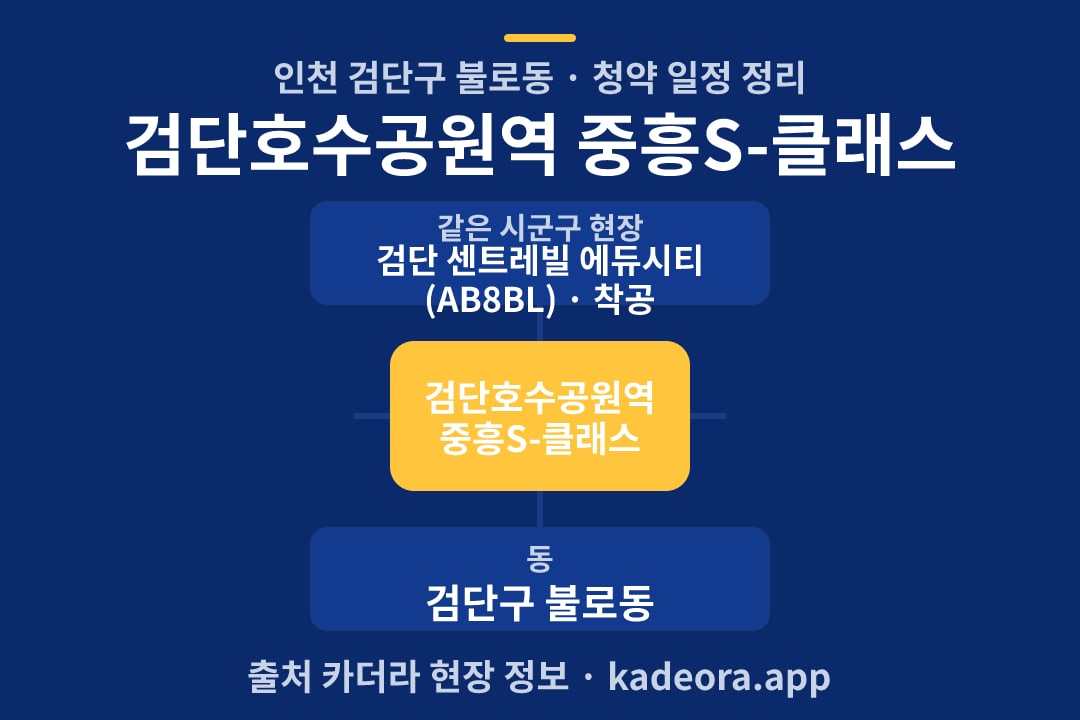 검단호수공원역 중흥S-클래스 청약 위치 개요도