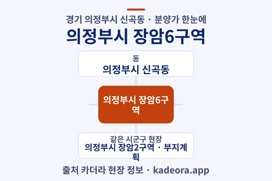 의정부시 장암6구역 분양가 위치 개요도