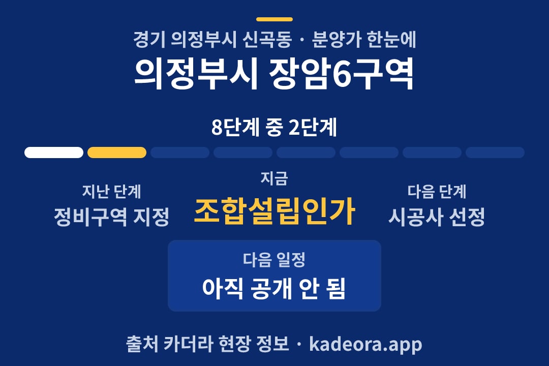 의정부시 장암6구역 분양가 일정·단계 타임라인