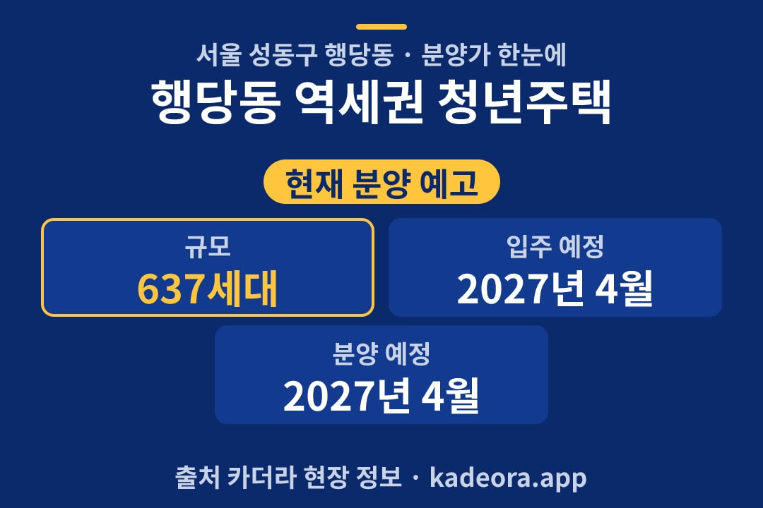 행당동 역세권 청년주택 분양가 단지 개요 카드
