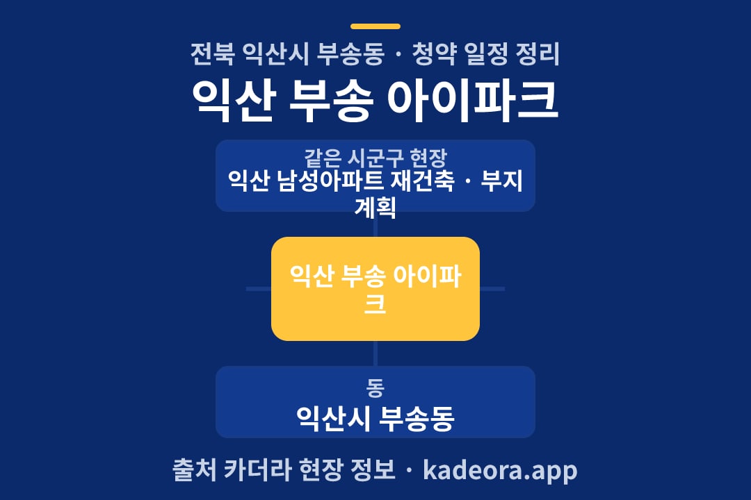 익산 부송 아이파크 청약 위치 개요도