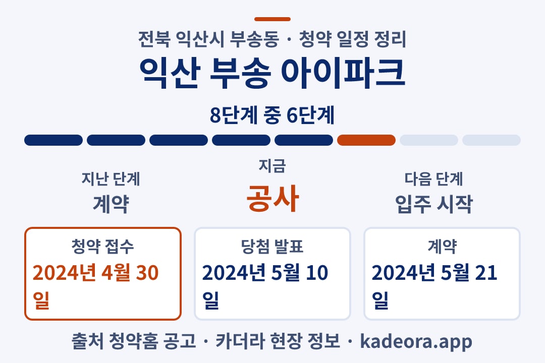 익산 부송 아이파크 청약 일정·단계 타임라인