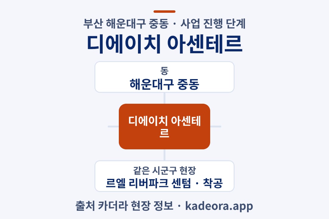 디에이치 아센테르 재개발 위치 개요도
