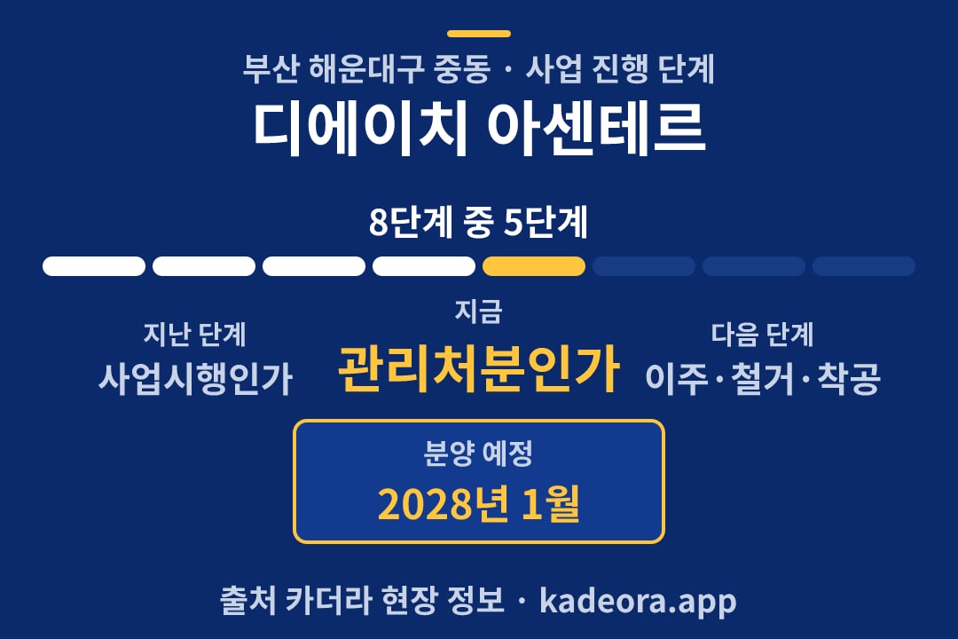 디에이치 아센테르 재개발 일정·단계 타임라인