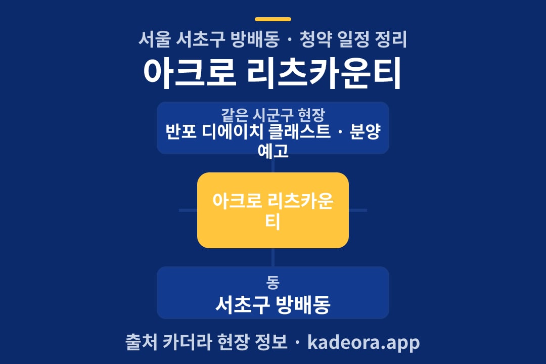 아크로 리츠카운티 청약 위치 개요도