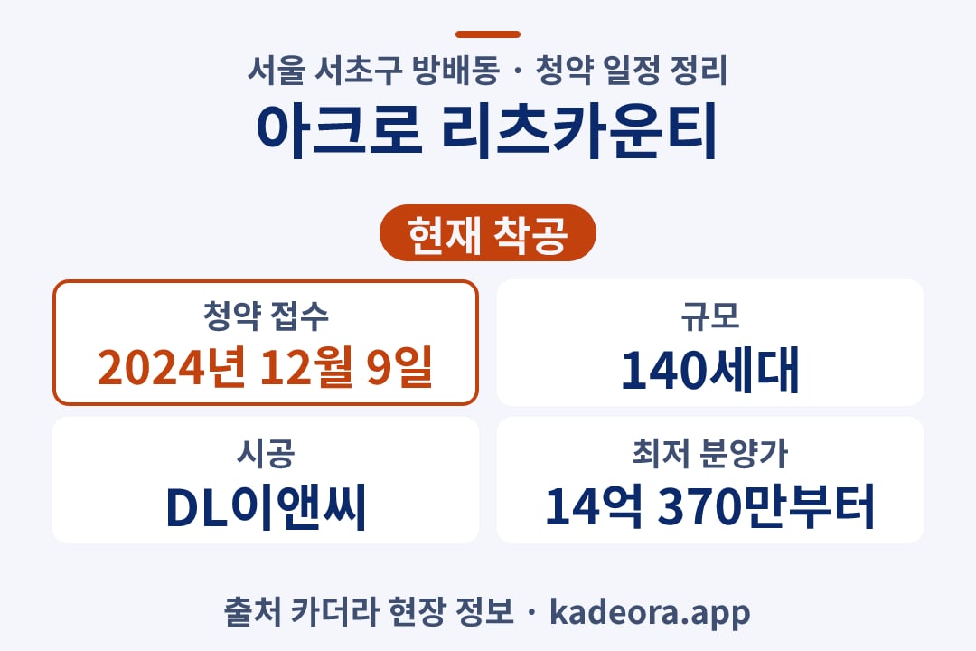 아크로 리츠카운티 청약 단지 개요 카드