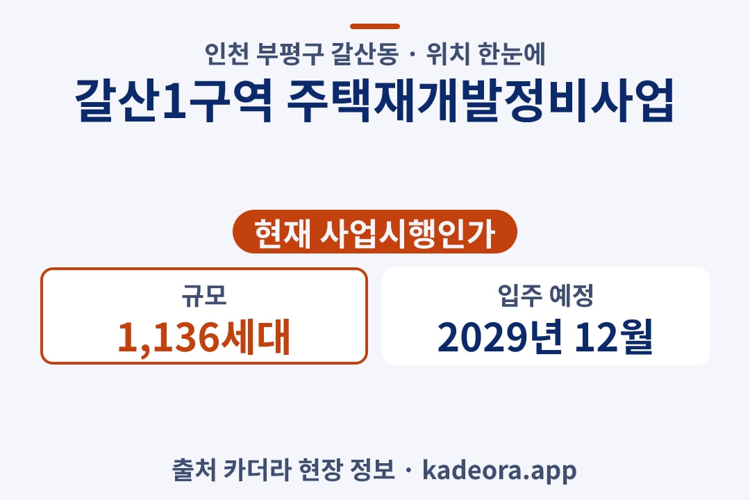 갈산1구역 주택재개발정비사업 위치 단지 개요 카드