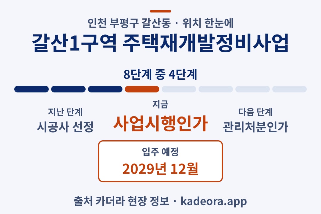 갈산1구역 주택재개발정비사업 위치 일정·단계 타임라인