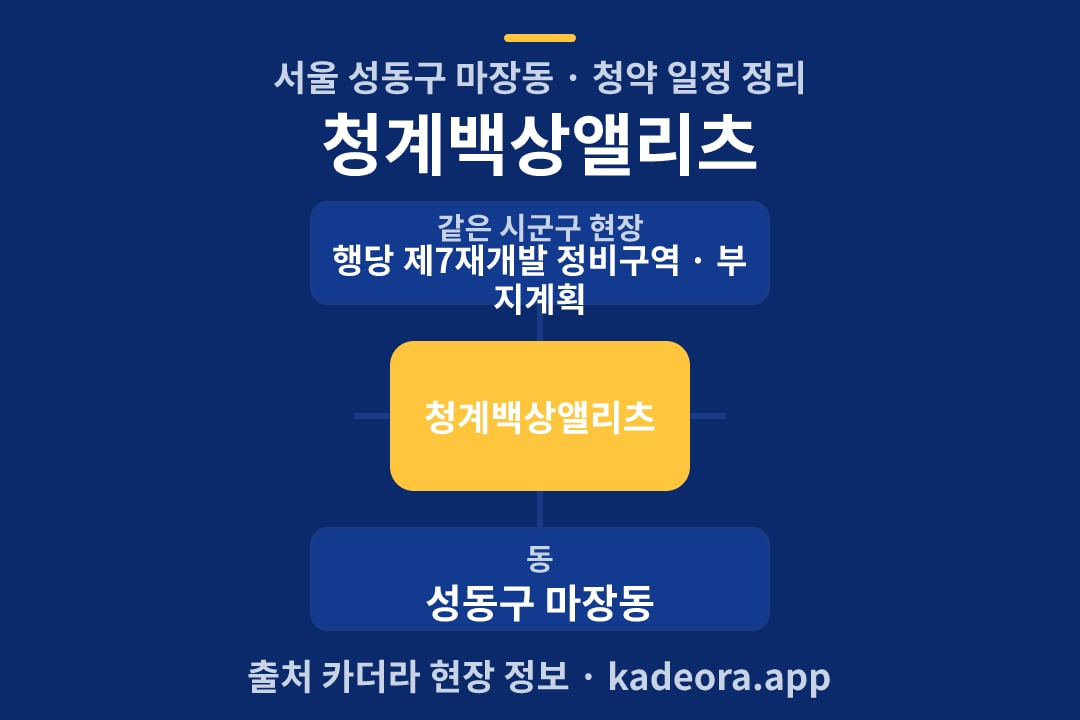 청계백상앨리츠 청약 위치 개요도