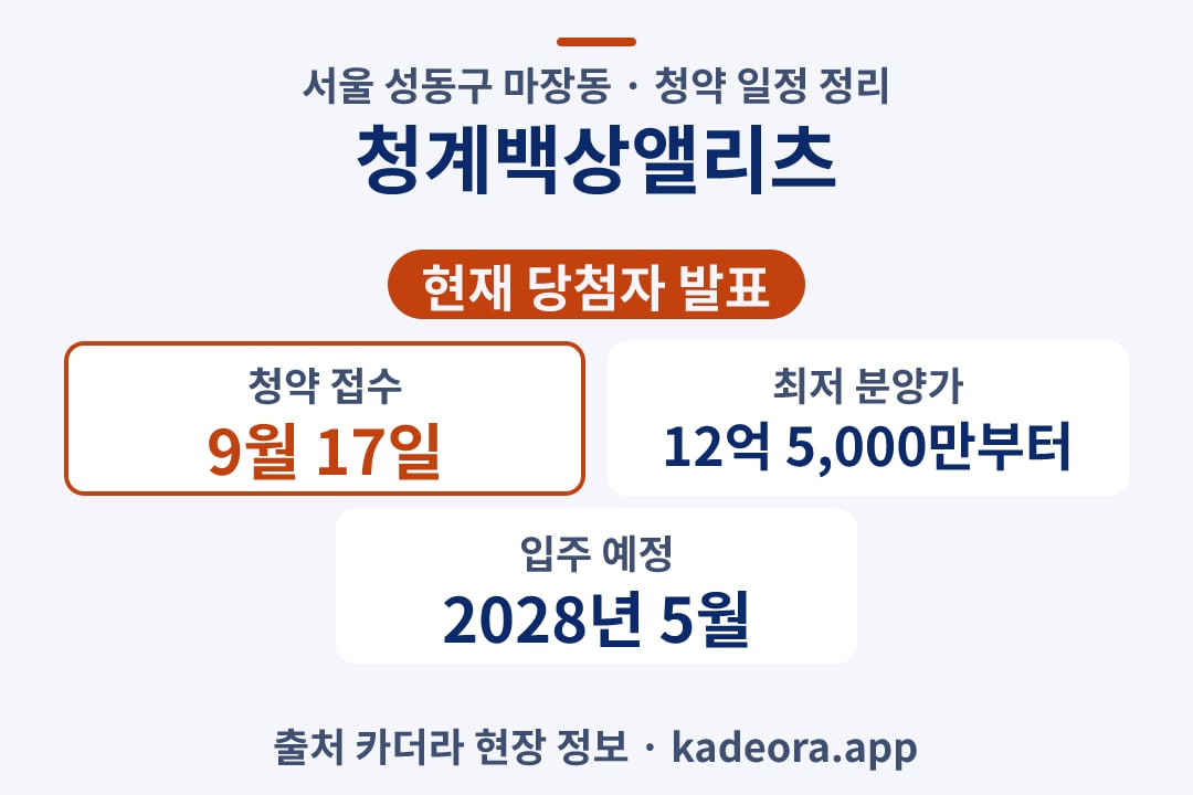 청계백상앨리츠 청약 단지 개요 카드