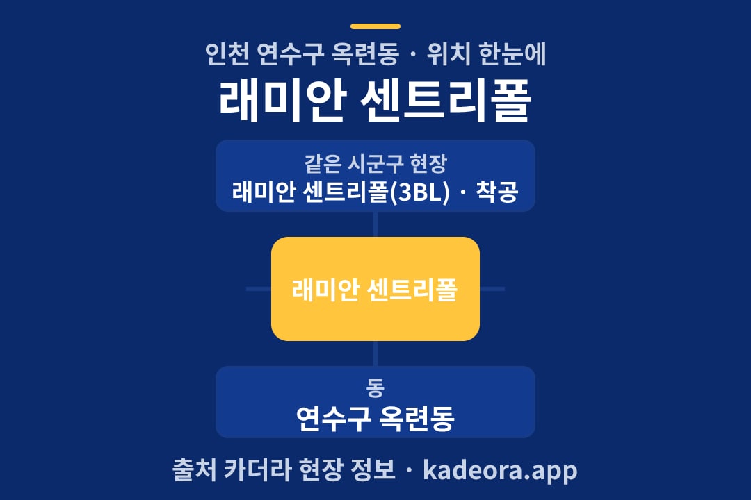 래미안 센트리폴 위치 개요도