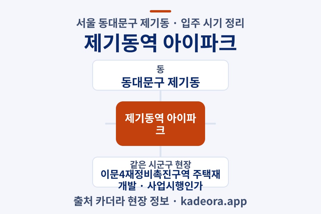 제기동역 아이파크 입주 위치 개요도