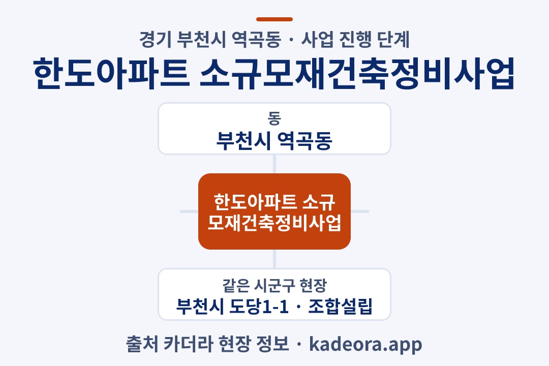 한도아파트 소규모재건축정비사업 재개발 위치 개요도