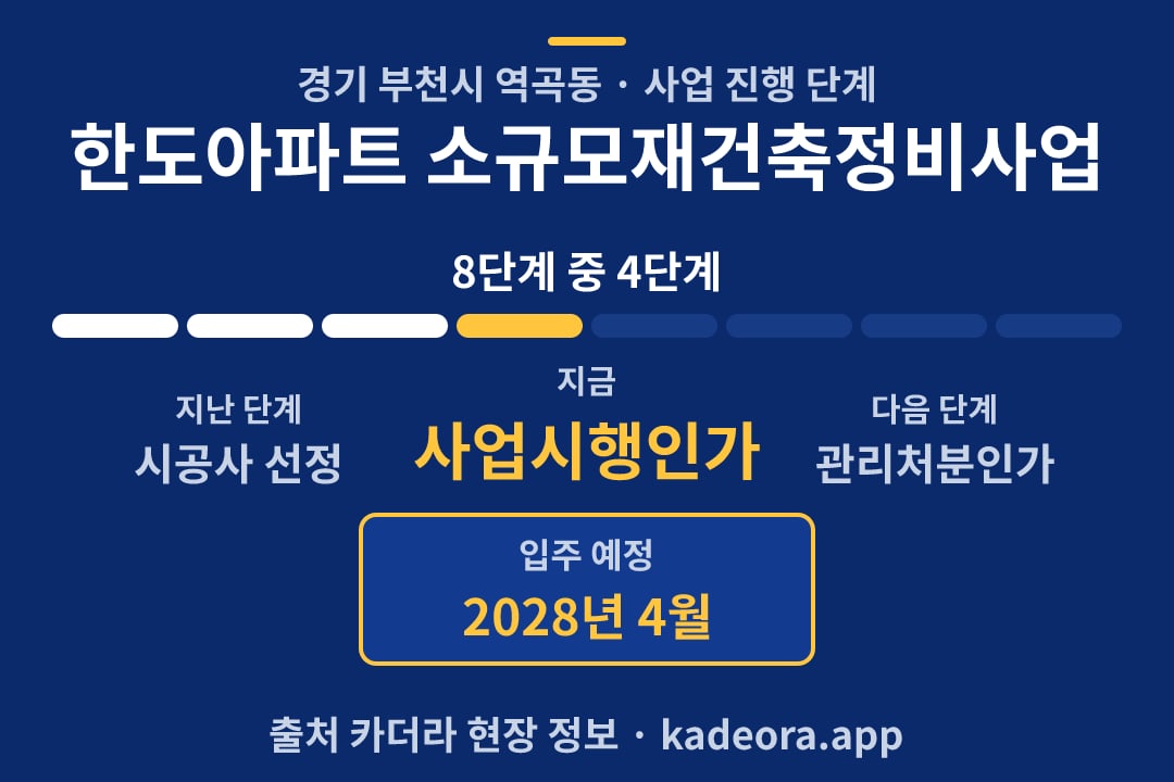 한도아파트 소규모재건축정비사업 재개발 일정·단계 타임라인