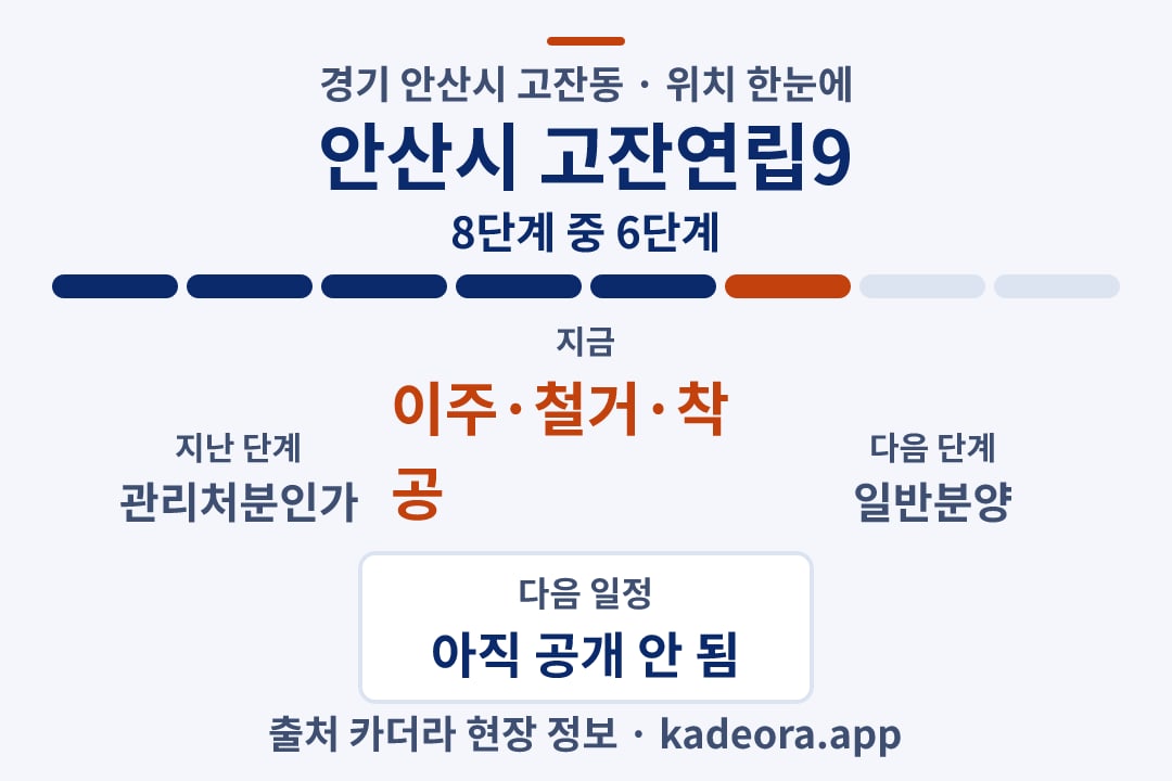 안산시 고잔연립9 위치 일정·단계 타임라인