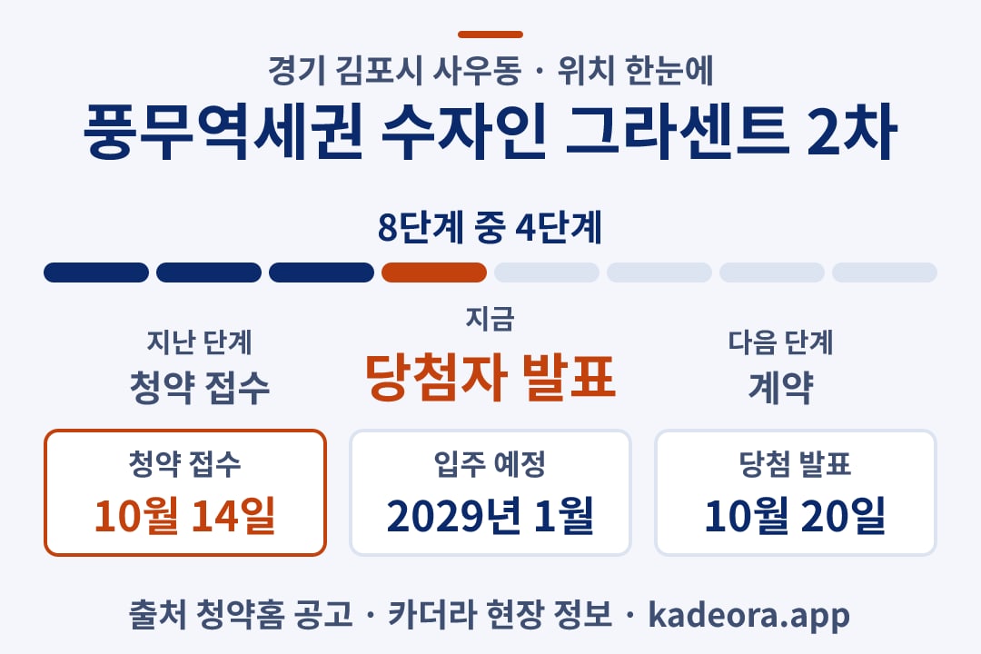 풍무역세권 수자인 그라센트 2차 위치 일정·단계 타임라인