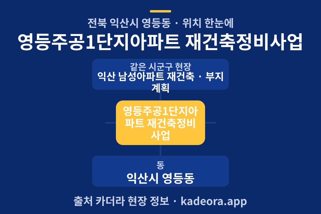 영등주공1단지아파트 재건축정비사업 위치 개요도