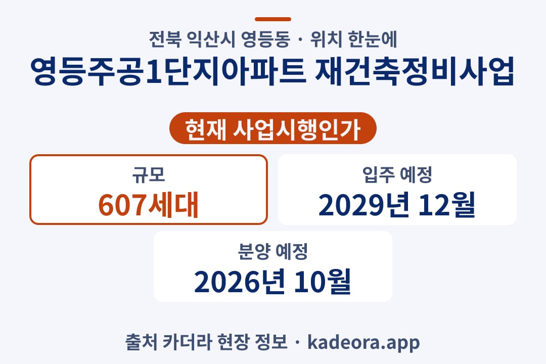 영등주공1단지아파트 재건축정비사업 위치 단지 개요 카드