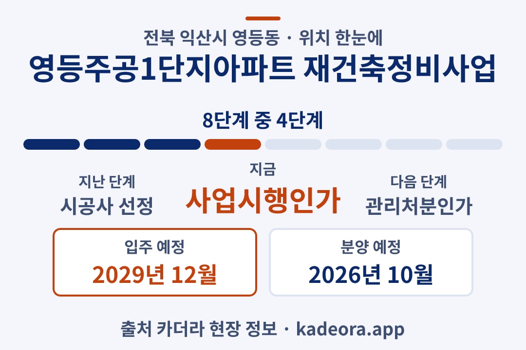 영등주공1단지아파트 재건축정비사업 위치 일정·단계 타임라인