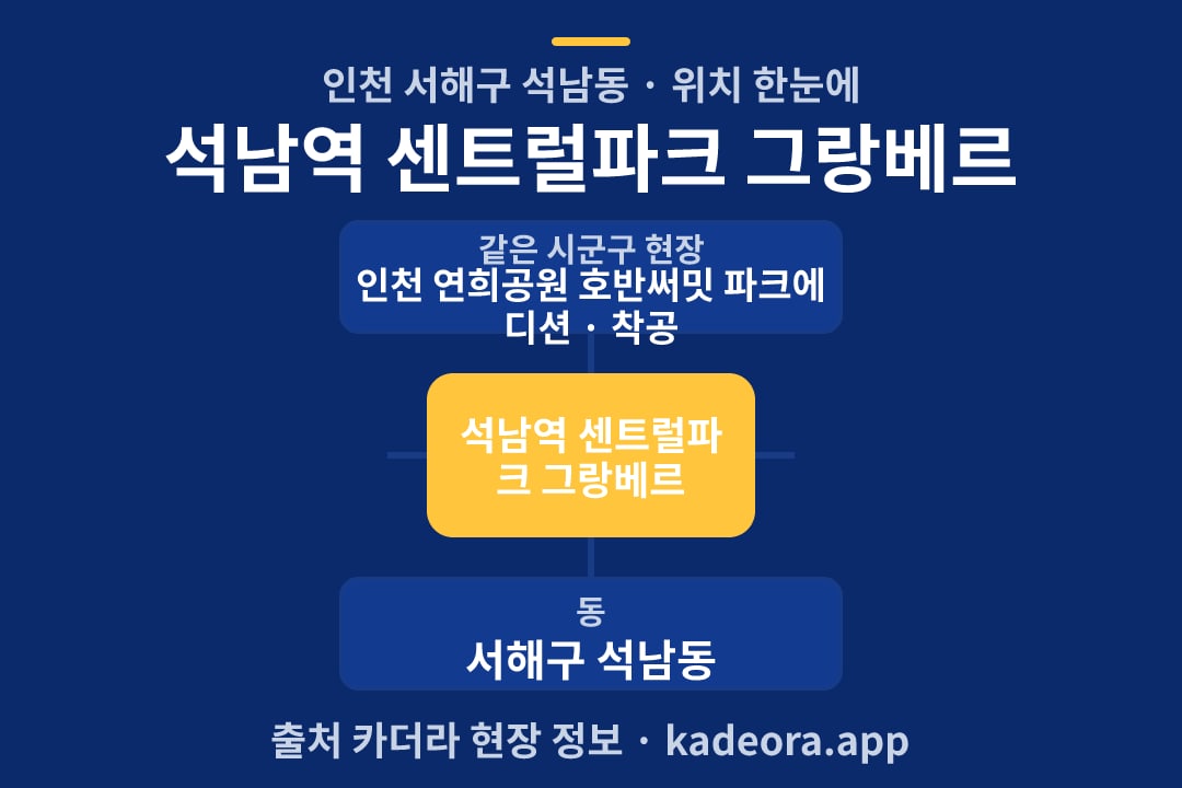석남역 센트럴파크 그랑베르 위치 개요도