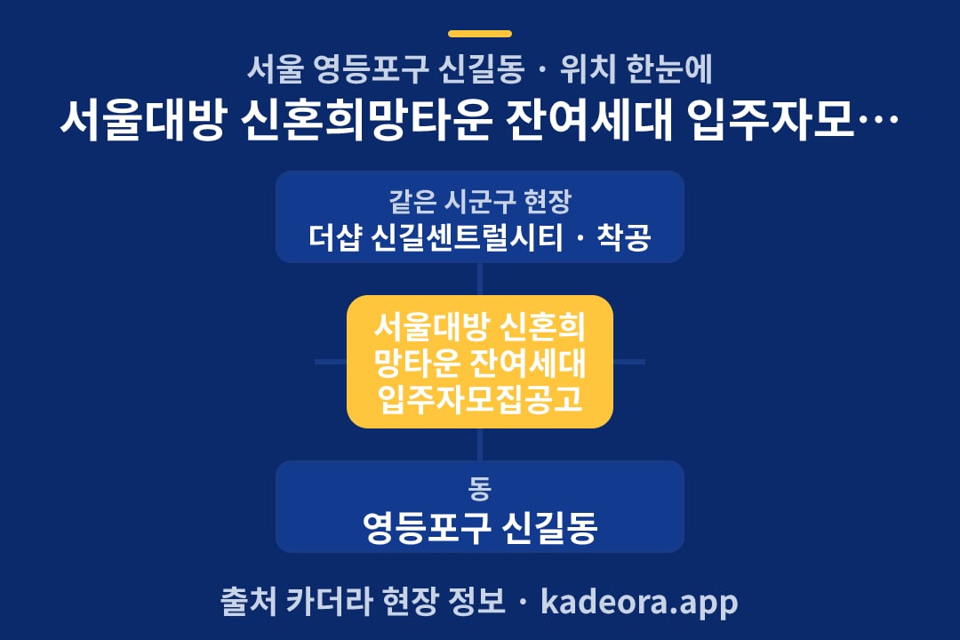 서울대방 신혼희망타운 잔여세대 입주자모집공고 위치 개요도