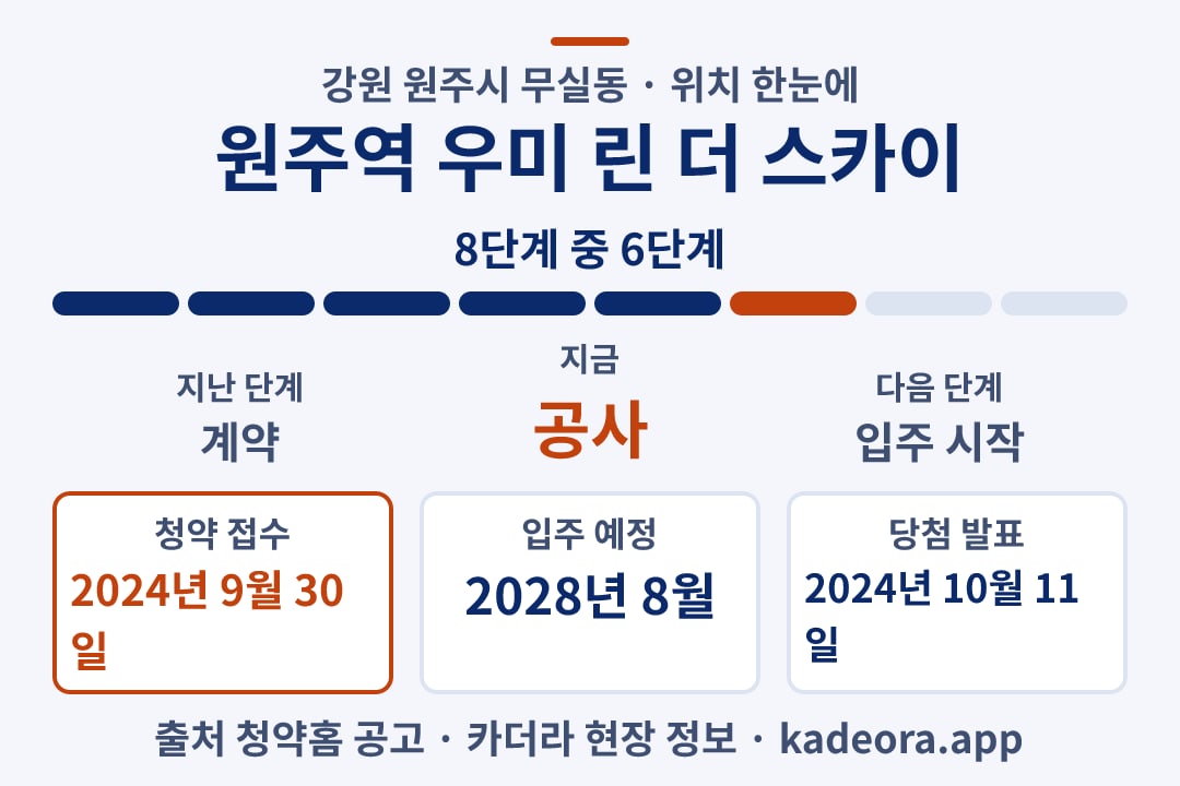 원주역 우미 린 더 스카이 위치 일정·단계 타임라인