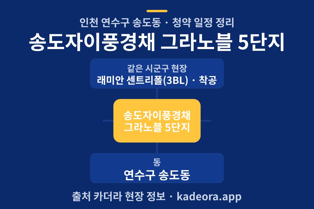 송도자이풍경채 그라노블 5단지 청약 위치 개요도