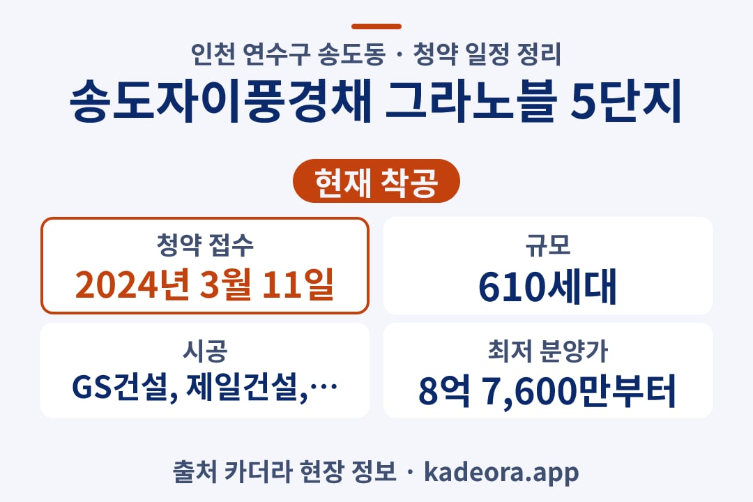 송도자이풍경채 그라노블 5단지 청약 단지 개요 카드