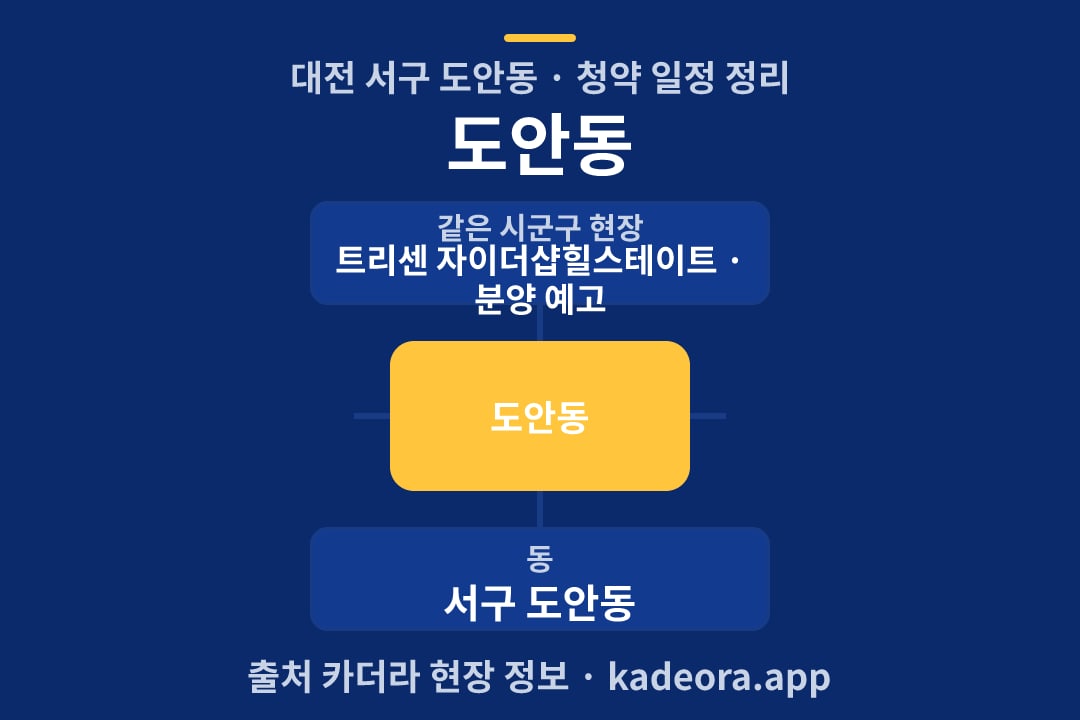 도안동 청약 위치 개요도