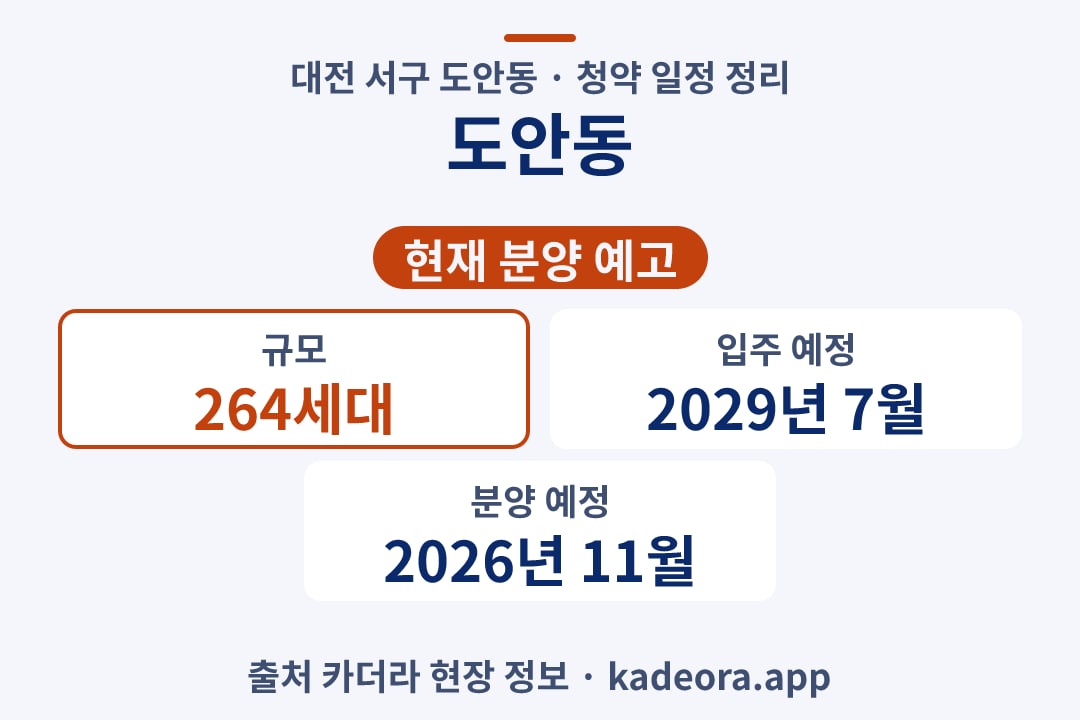 도안동 청약 단지 개요 카드