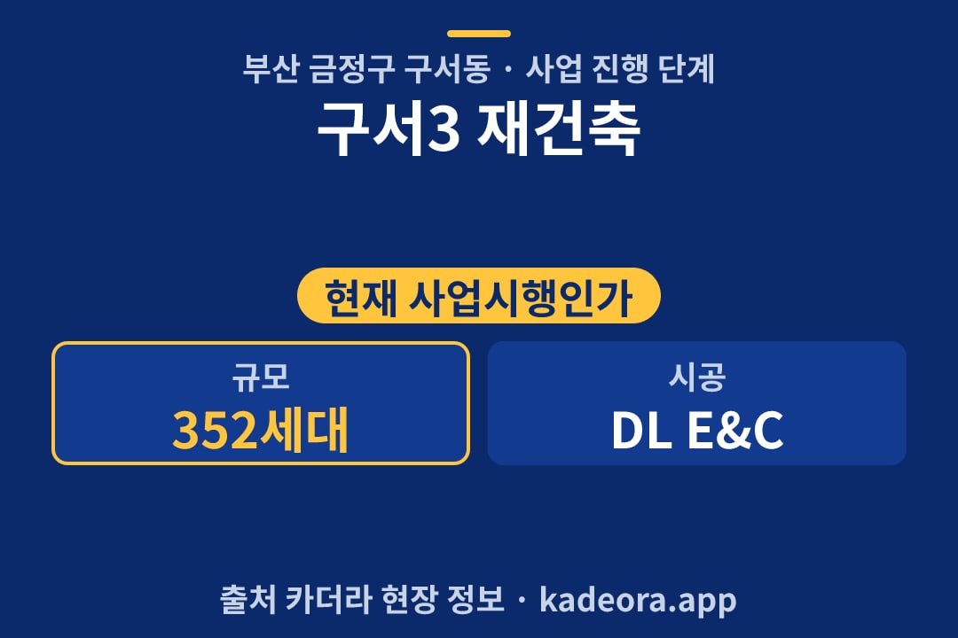 구서3 재건축 재개발 단지 개요 카드
