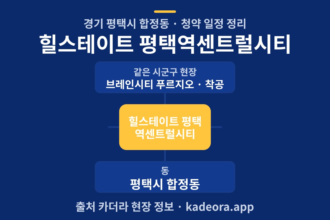 힐스테이트 평택역센트럴시티 청약 위치 개요도