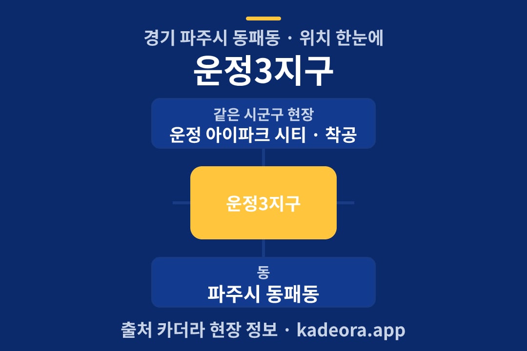 운정3지구 위치 개요도