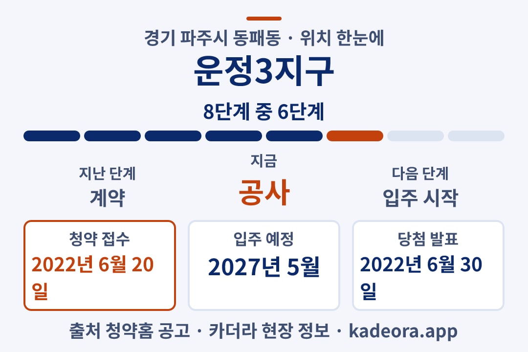 운정3지구 위치 일정·단계 타임라인