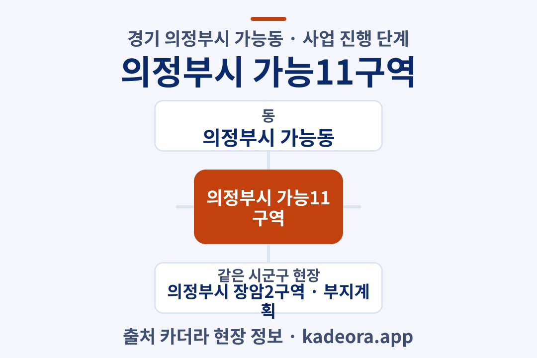 의정부시 가능11구역 재개발 위치 개요도